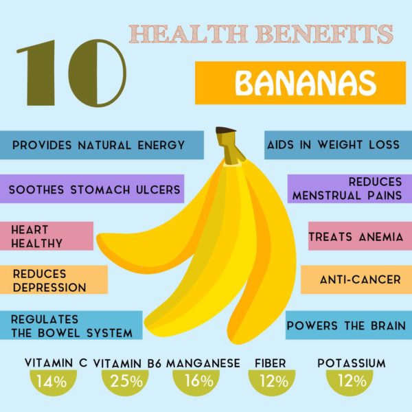 Banana Benefits