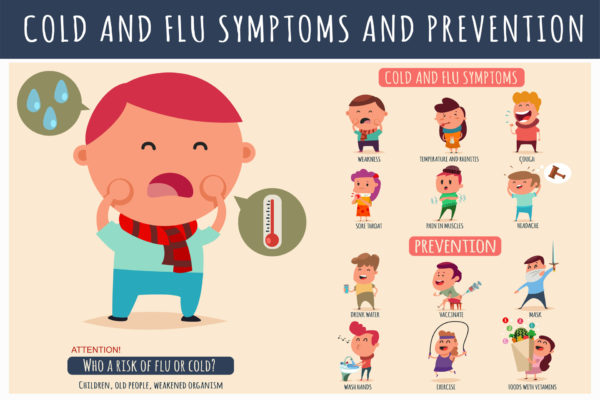 Prevent flu