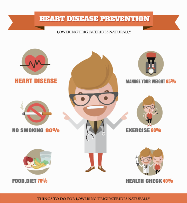 heart health